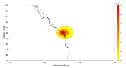 Disaster Scenario Analysis