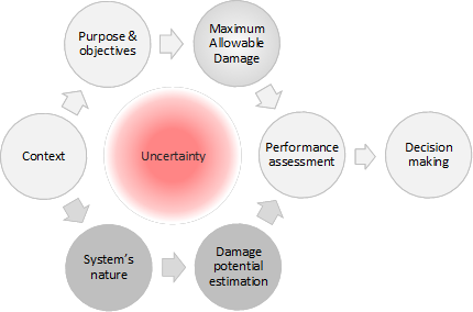 MAD methodology.