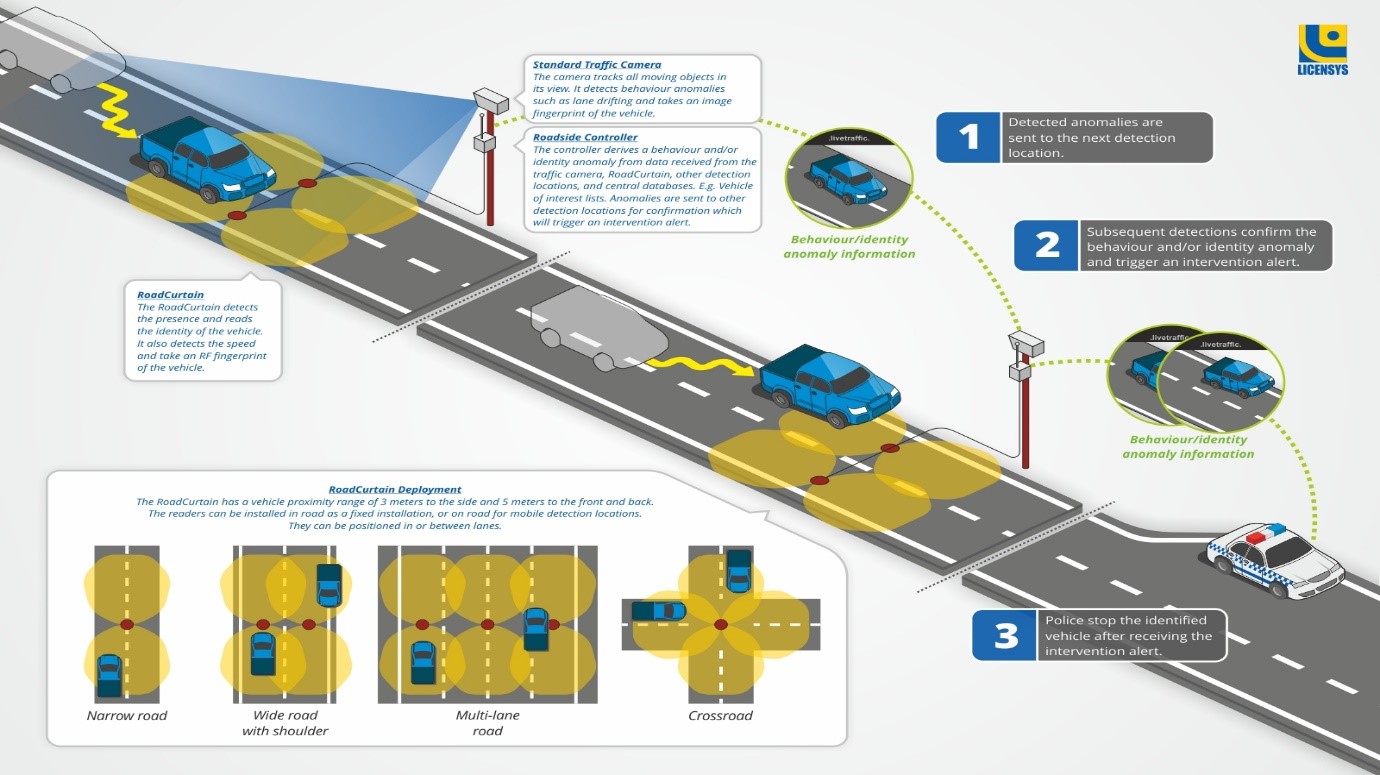 FleetVALID project graphic