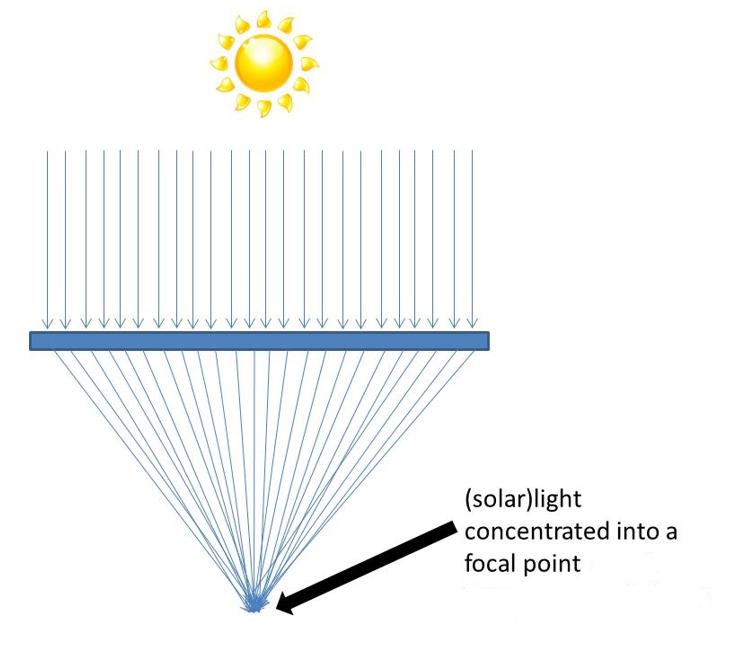 diagram of using sun to clean water