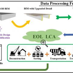 Building Information Modelling Based Life Cycle Assessment: An Early Design Stage Decision Making Framework Focused on Building’s End-of-Life Stage