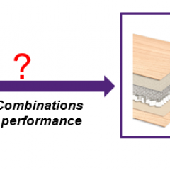 diagram supporting presentation
